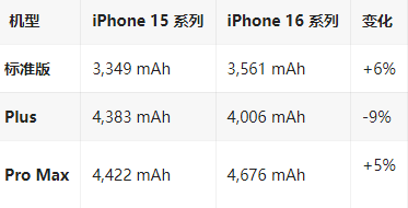 定城镇苹果16维修分享iPhone16/Pro系列机模再曝光