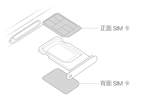 定城镇苹果15维修分享iPhone15出现'无SIM卡'怎么办 