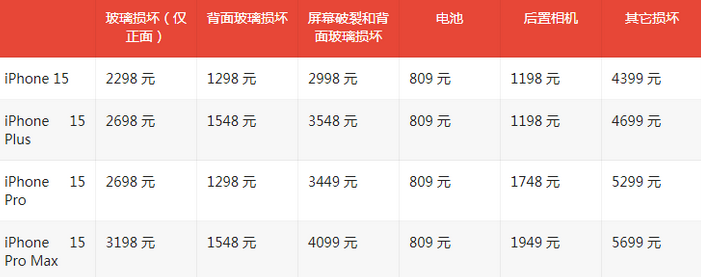 定城镇苹果15维修站中心分享修iPhone15划算吗