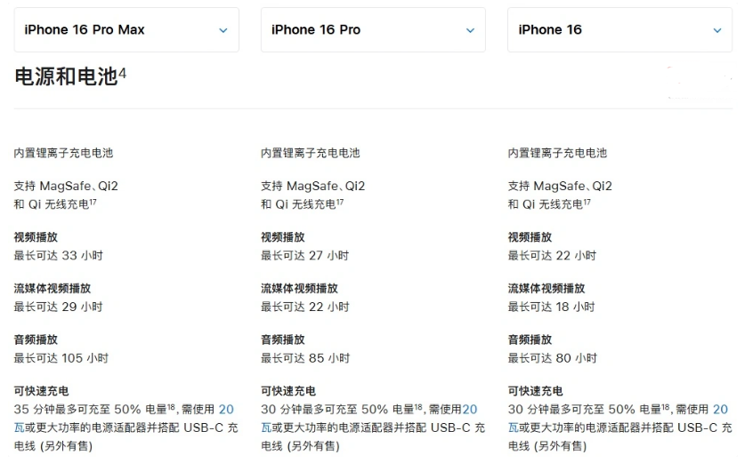 定城镇苹果手机维修分享 iPhone 16 目前实测充电峰值功率不超过 39W 